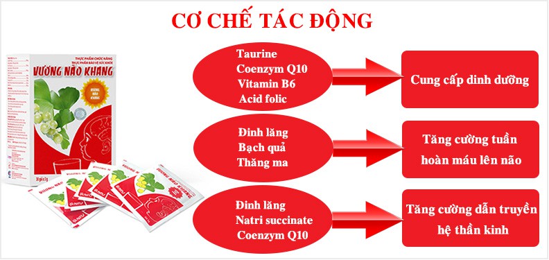 Vương Não Khang giúp trẻ nhanh biết nói